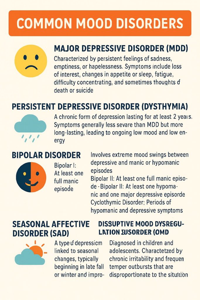 Common Mood Disorders Infographic